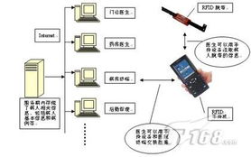 瞬息万变，博大精深——探秘电子产品世界与电子产品的纵横联系